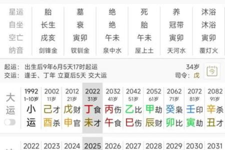 易受家暴女性八字分析及预防方法