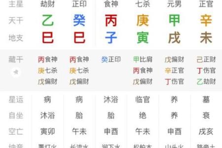 简析生辰八字所蕴含的信息