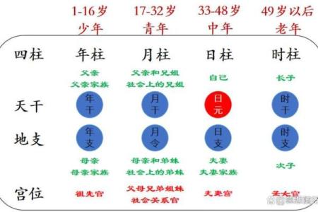 八字日柱体现哪些信息？