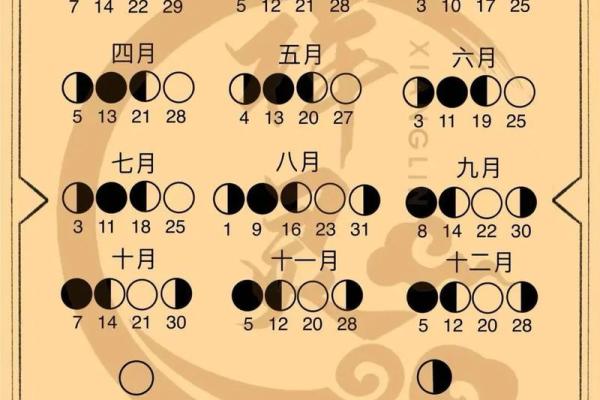 八字格局是看月令还是月干