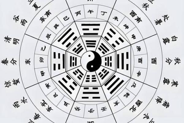 八字和奇门