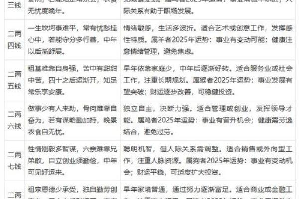 命理学：八字魁罡的查法，命带魁罡的人有何特征？_1