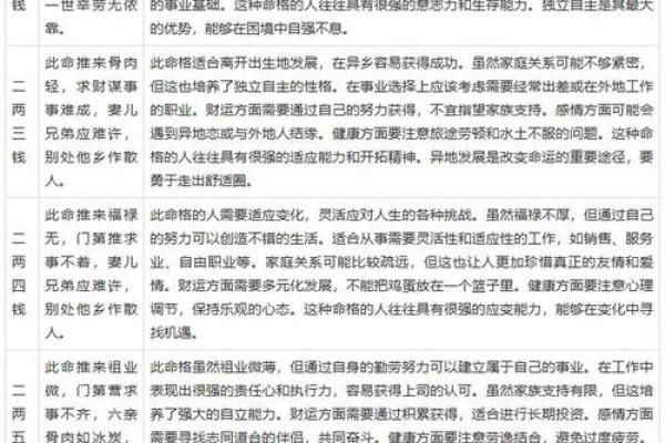 命理学：八字魁罡的查法，命带魁罡的人有何特征？_1