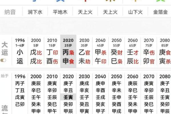 八字大是什么意思 八字大指的是什么