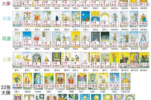 塔罗测试：春节期间你会有啥好运？