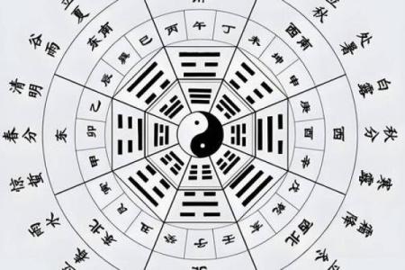 八字和奇门
