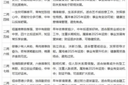 命理学：八字魁罡的查法，命带魁罡的人有何特征？_1