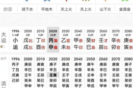 八字大是什么意思 八字大指的是什么