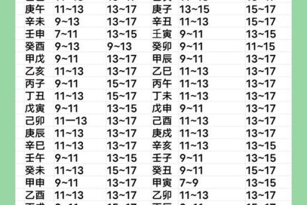 八字日时相冲,日时相冲为什么是吉时