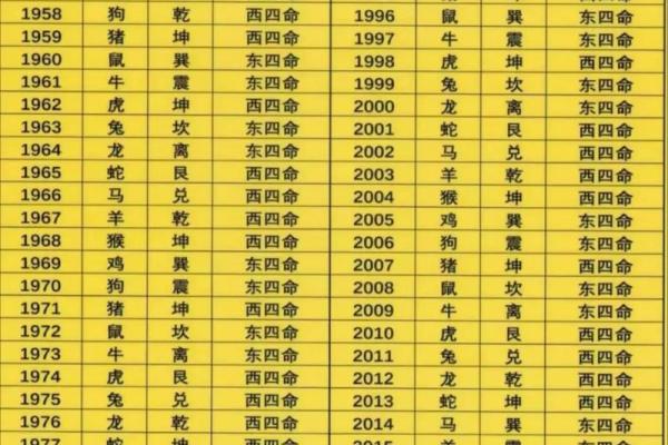 八字流年吉凶查询 八字流年吉凶查询