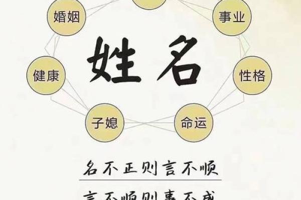 姓名学周易字意 周易姓名学免费测试打分 姓名学周易字意 周易姓名学免费测试打分