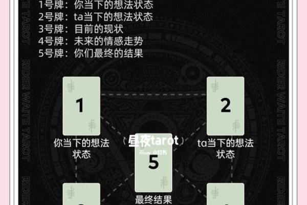 塔罗测试:下半年的桃花运如何? 塔罗测试:下半年的桃花运如何?