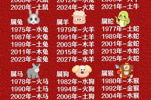 输入出生日期查五行免费取名,生辰八字五行查询