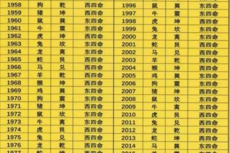 八字流年吉凶查询