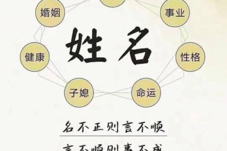 姓名学周易字意 周易姓名学免费测试打分