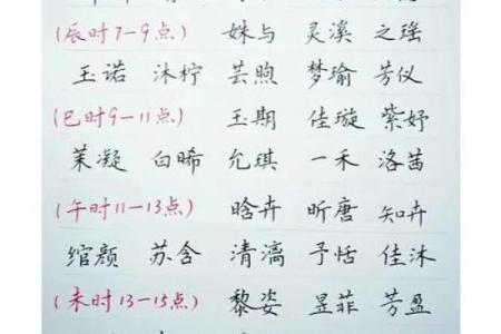 最准确生辰八字起名