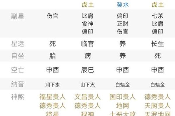 从八字看意外伤害及逢凶化吉的命理信息 从八字看意外伤害及逢凶化吉的命理信息