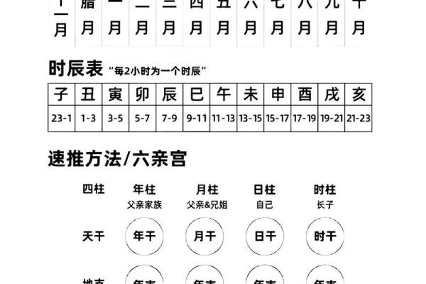 四柱八字命格有哪些