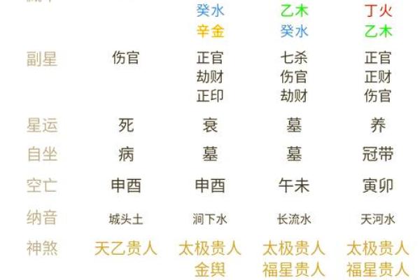 四柱八字命格有哪些