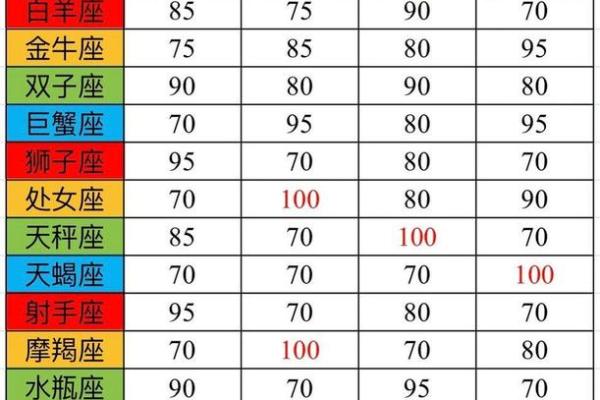 姓名姻缘测试配对