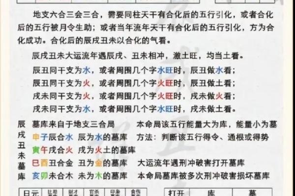 四柱八字分析命运