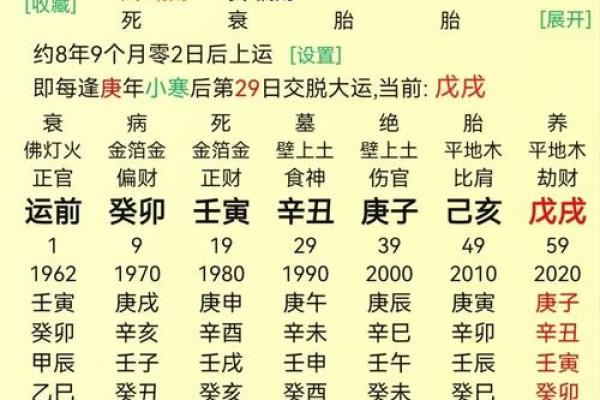 伤官格为什么大多身弱 八字伤官代表什么意思