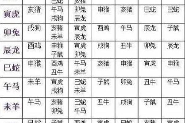 合八字婚配配对测算