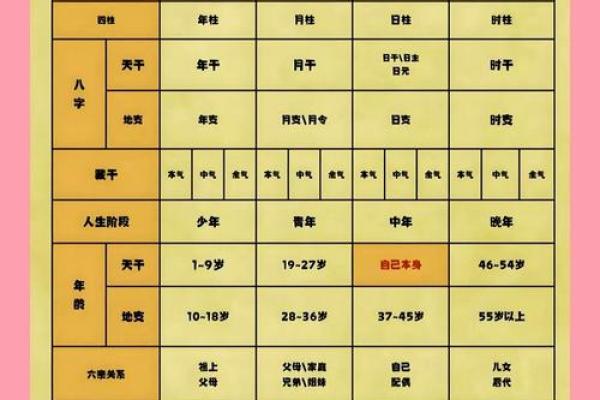 八字生克 八字生克