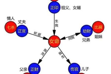 八字身弱无印克母