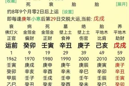 伤官格为什么大多身弱 八字伤官代表什么意思