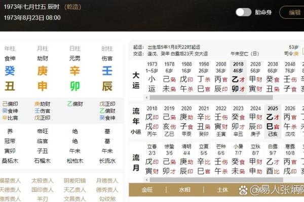 癸日的八字 癸日的八字