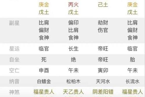 八字羊刃多是否意味着个人命运有挑战和危险