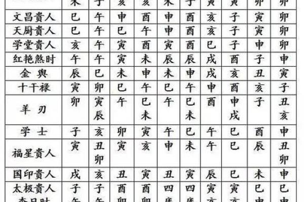 八字命盘免费测算