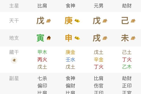 八字有五个财星 八字有五个财星