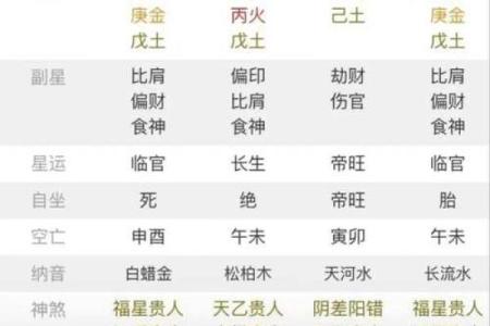 八字羊刃多是否意味着个人命运有挑战和危险