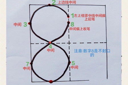 【八字笔画测算】如何根据八字测定姓名笔画？