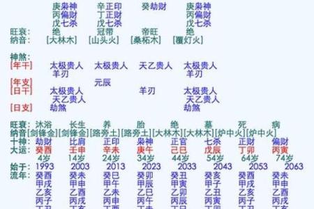 结婚算生辰八字