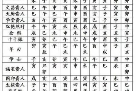 八字命盘免费测算