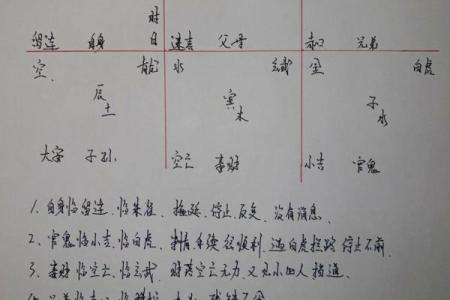 奇门遁甲八字终身局