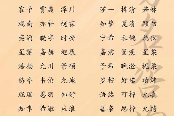 2024龙年农历三月初四生人福禄双全 八字五行取名推荐 2024龙年农历三月初四生人福禄双全 八字五行取名推荐