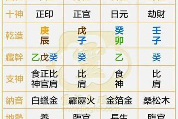 正印:八字命理中的智慧密码 正印:八字命理中的智慧密码