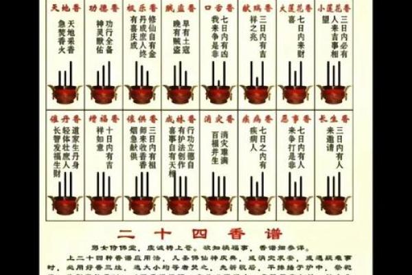 微信名免费测试吉凶