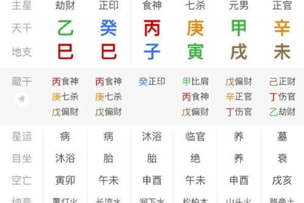排八字取名
