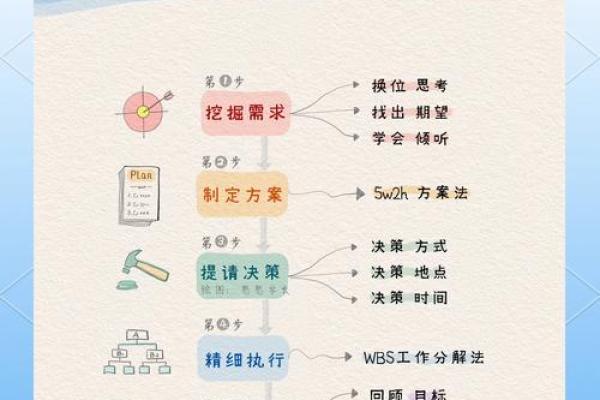 【神准测试】你适合做什么工作？