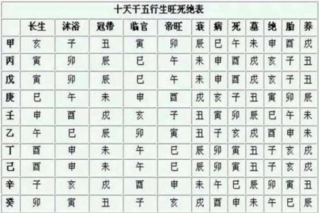 八字库是什么
