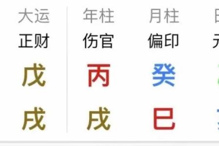 富二代人士的八字有哪些特点