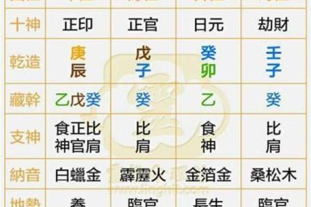 正印：八字命理中的智慧密码