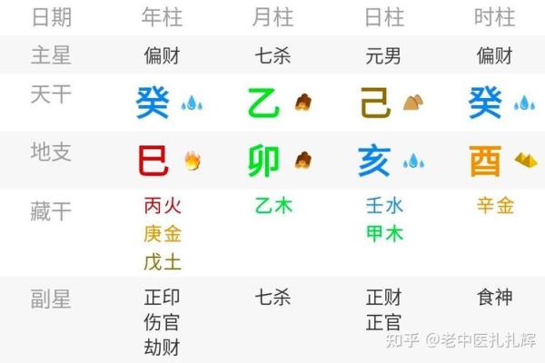 滴天髓八字