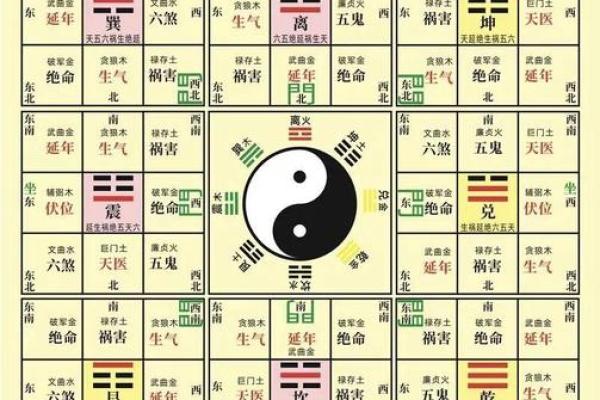 阳宅风水布局，五宜六忌七讲究