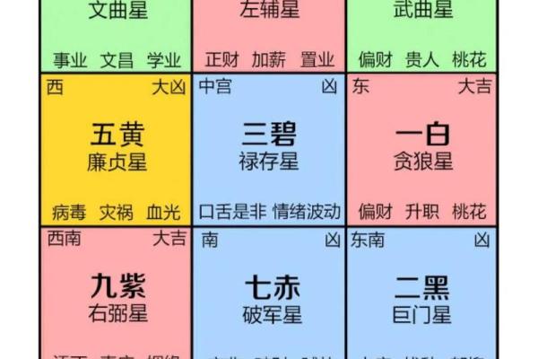 阳宅风水布局，五宜六忌七讲究